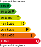 Consommation Énergétique : kWhEP/m².an